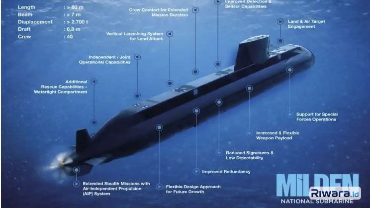 Kapal Selam MILDEN dengan sejumlah persenjataan baru untuk menangkal serangan dari langit